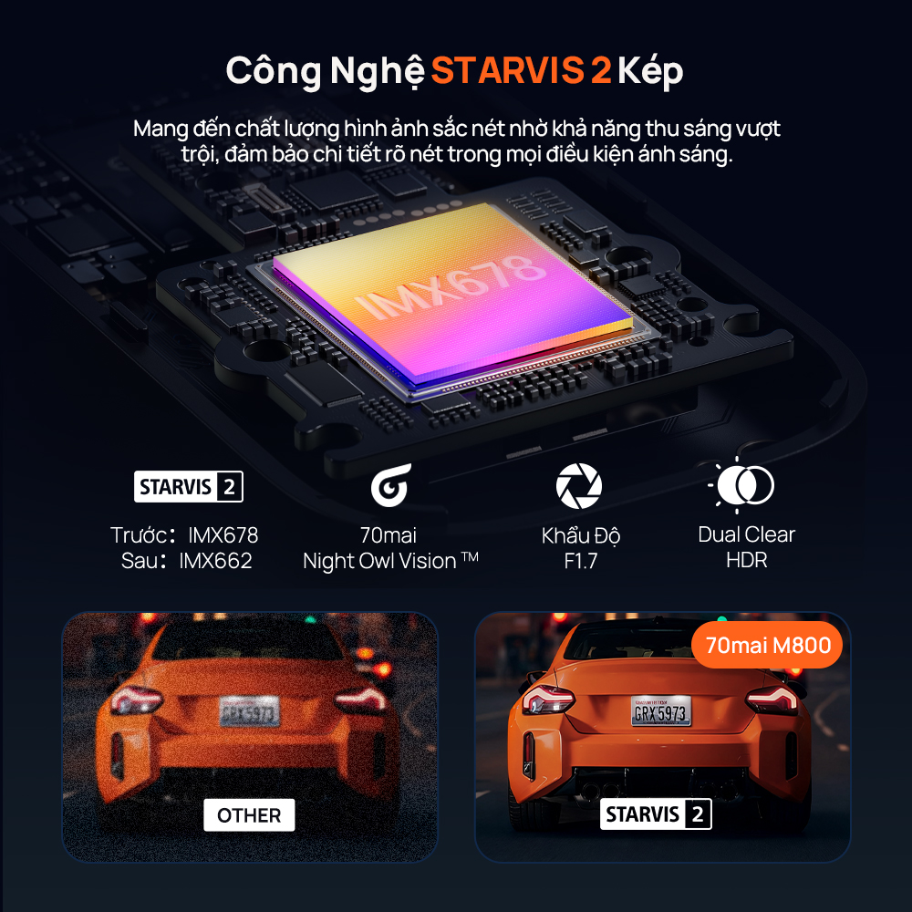 Cảm biến hình ảnh Sony STRAVIS 2 trên 70mai M800