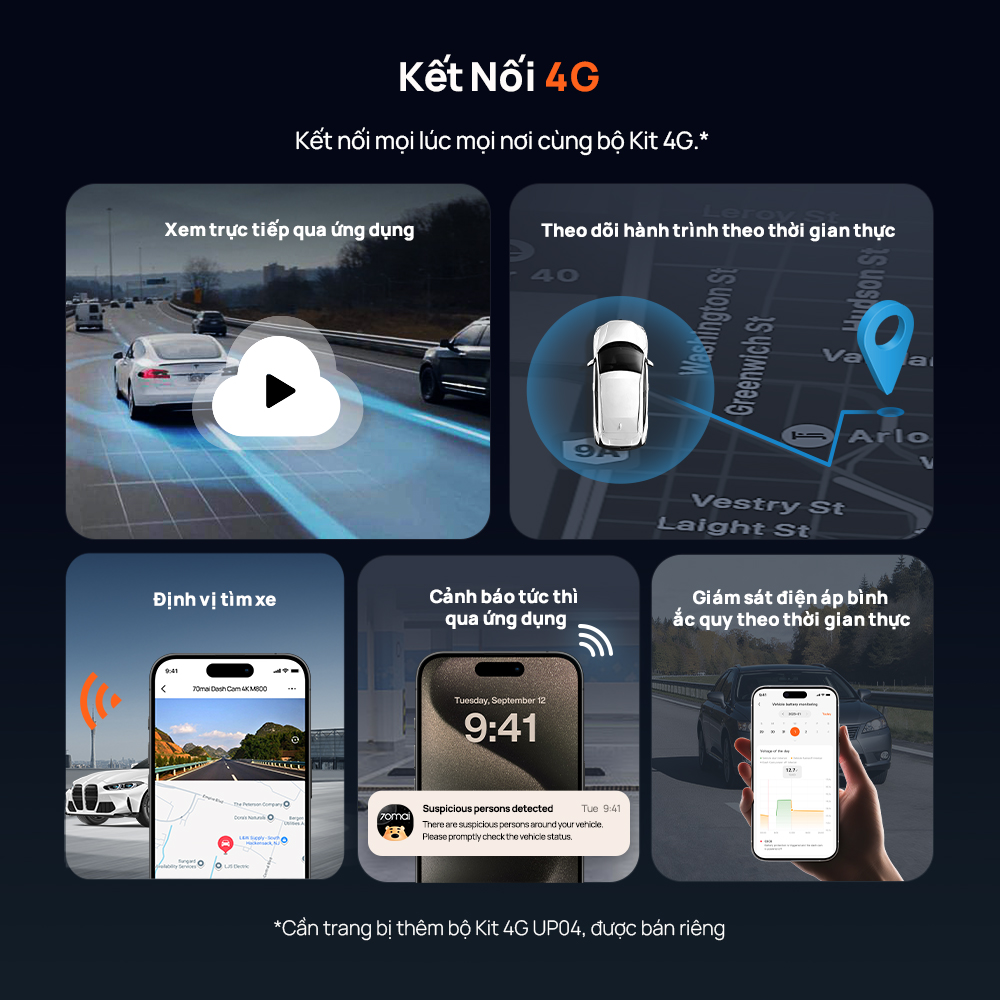 70mai M500 giám sát từ xa với kết nối 4G